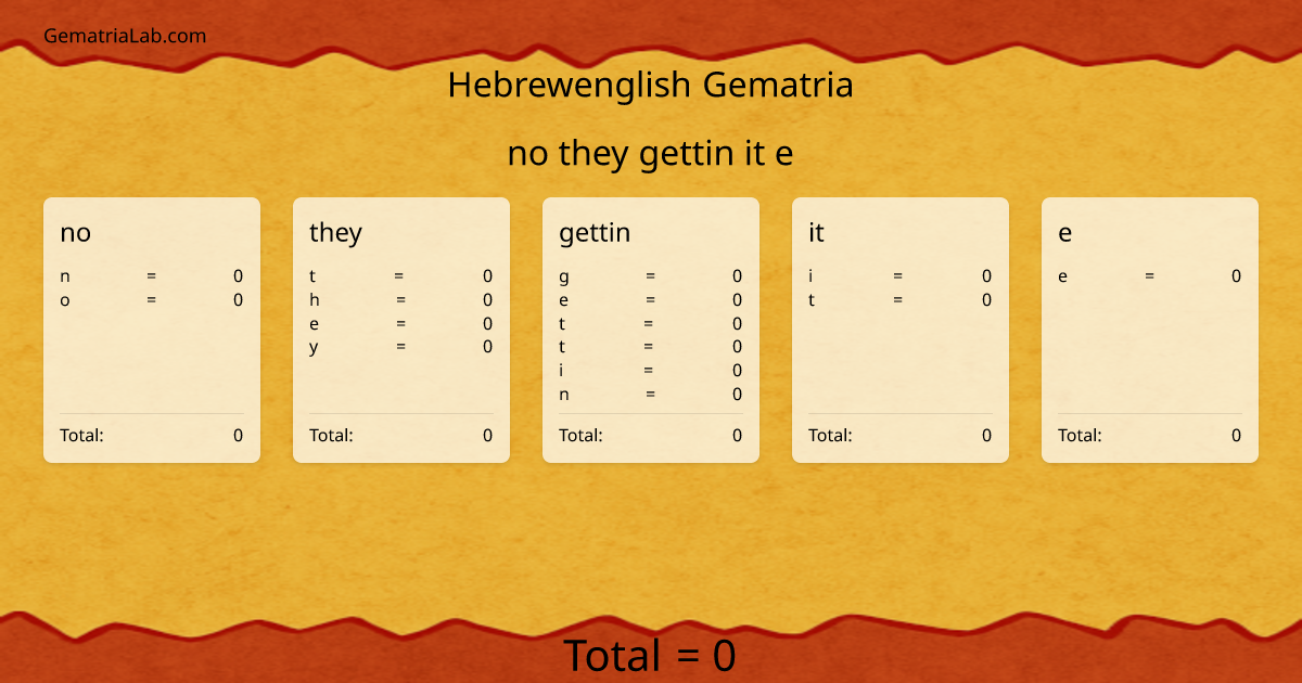no they gettin it e in hebrewenglish Gematria